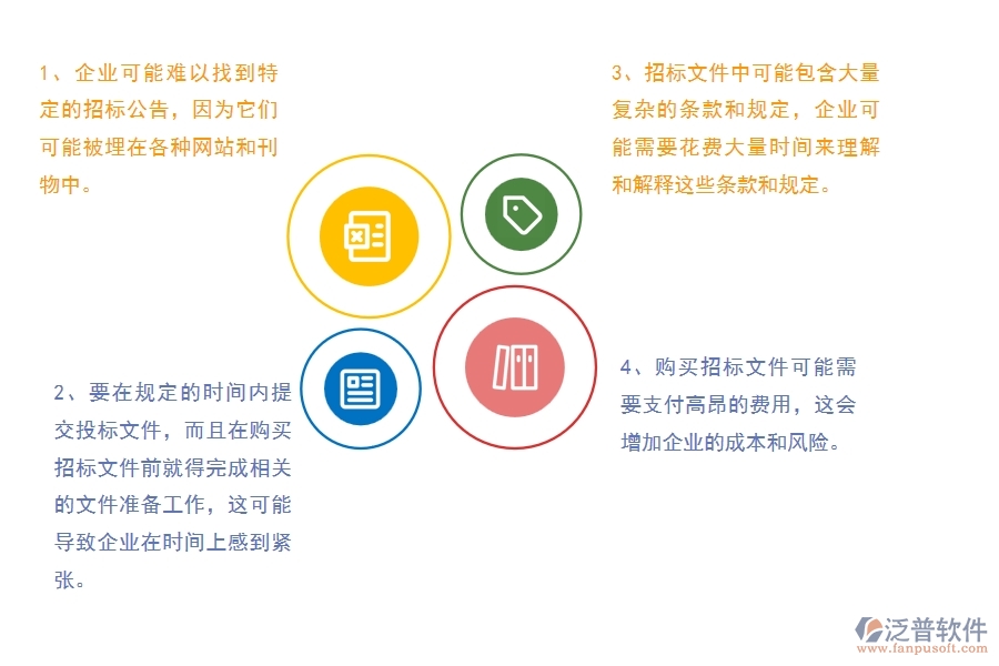沒有使用系統(tǒng)之前，公路工程企業(yè)在招標文件購買的時候會遇到哪些問題