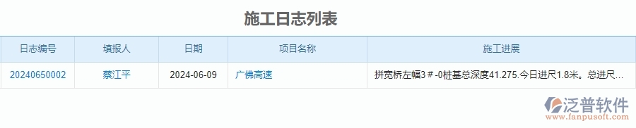 二、泛普軟件-公路工程企業(yè)管理系統(tǒng)如何有效提升企業(yè)中的施工過程管理