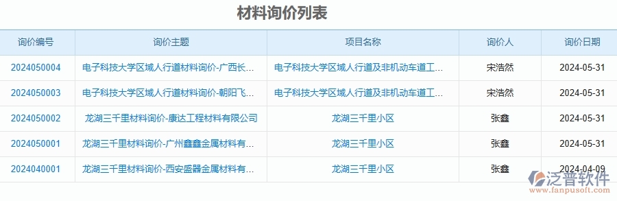 三、泛普軟件-公路工程企業(yè)管理系統(tǒng)中材料詢價明細查詢的核心功能