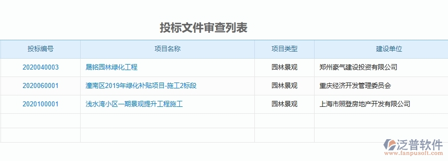 二、泛普軟件-園林工程項(xiàng)目管理系統(tǒng)在投標(biāo)文件審查列表中的方案