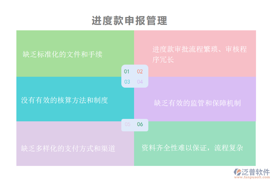 在機電工程施工企業(yè)管理中進度款申報管理方面存在的問題