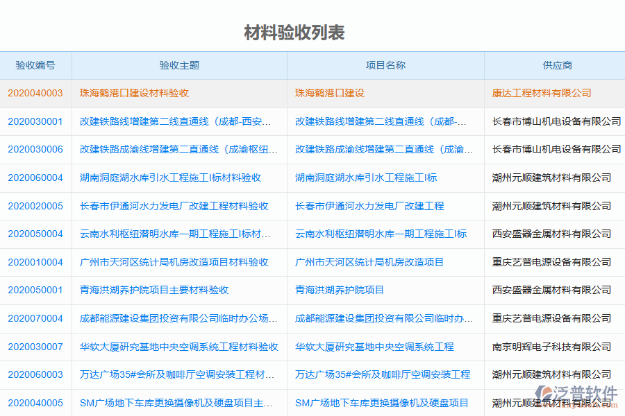 泛普軟件-弱電工程企業(yè)管理系統(tǒng)中材料驗(yàn)收列表的價(jià)值