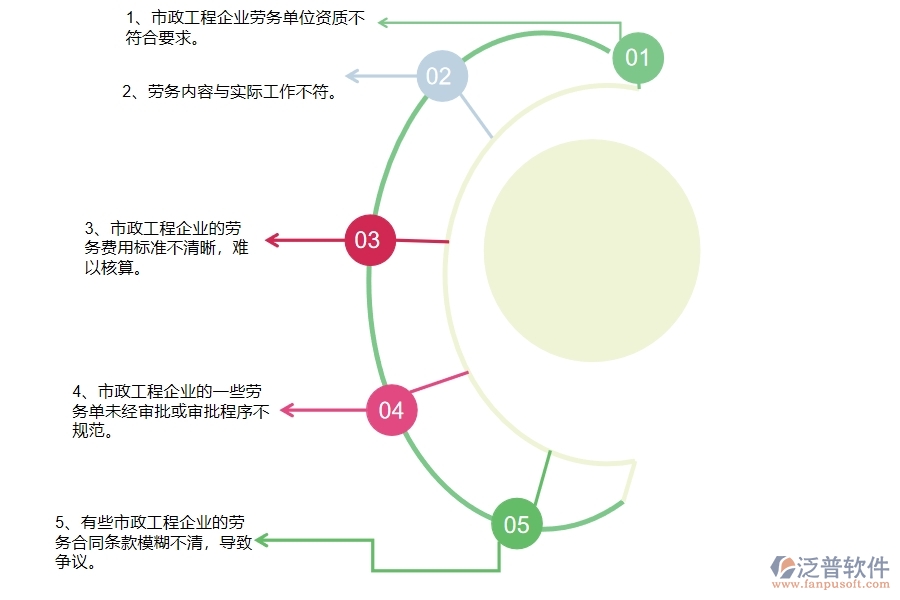 在市政工程企業(yè)零星勞務單過程中可能存在的問題有哪些