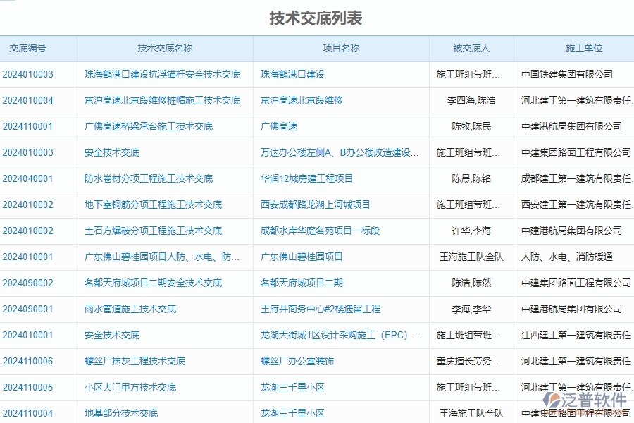 二、泛普軟件-公路工程系統(tǒng)提升企業(yè)技術(shù)交底管理的措施