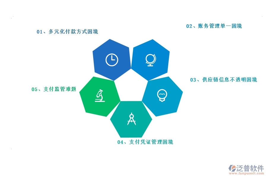 二、泛普軟件-幕墻工程材料付款能為企業(yè)帶來(lái)什么價(jià)值