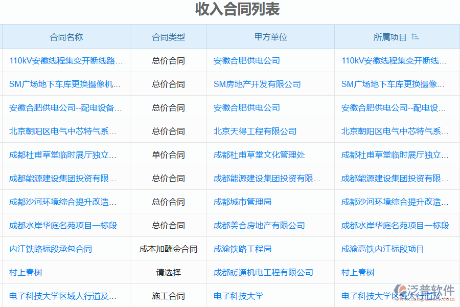 泛普軟件-機電工程企業(yè)管理系統(tǒng)的管控點作用