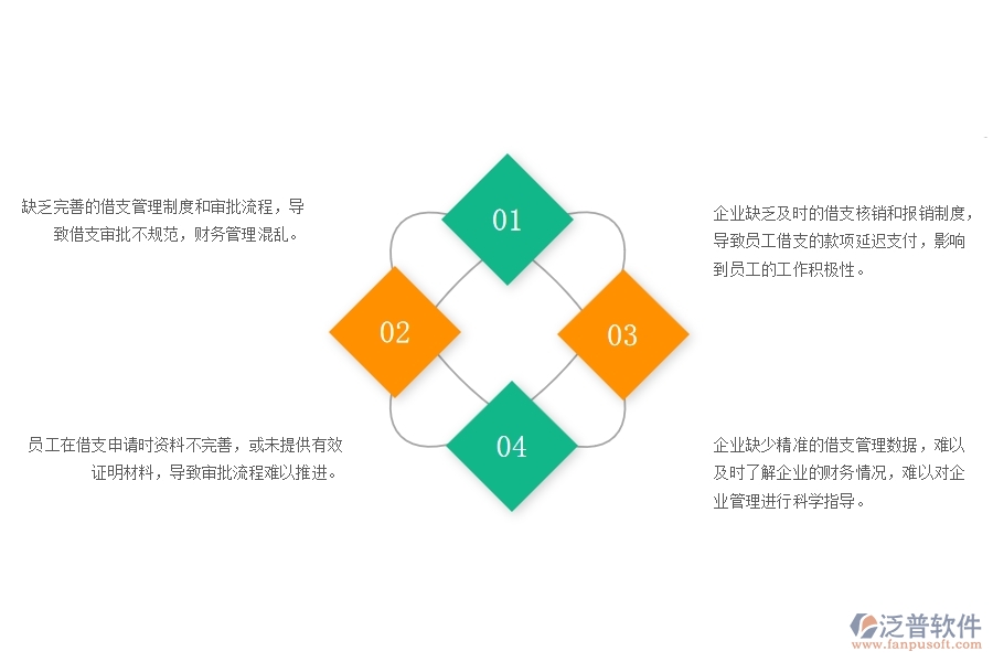 一、弱電工程企業(yè)在借支管理中存在的問題