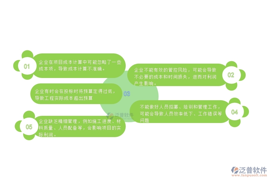 一、幕墻工程企業(yè)在項(xiàng)目利潤(rùn)表過程中存在的問題有哪些