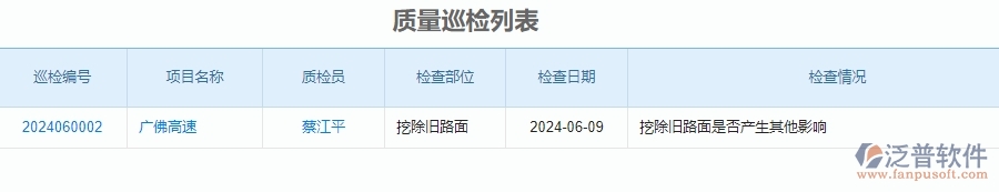 二、泛普軟件-公路工程企業(yè)管理系統(tǒng)的質(zhì)量巡檢列表為工程企業(yè)帶來七大管理革新