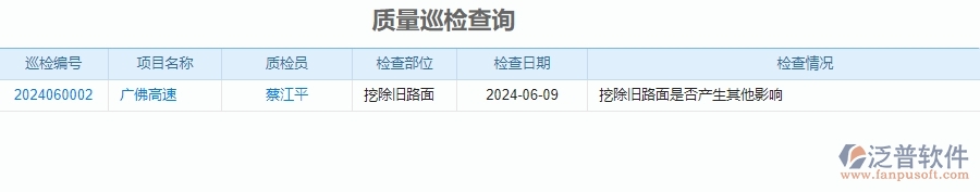 二、泛普軟件-公路工程企業(yè)管理系統(tǒng)的管控點(diǎn)作用