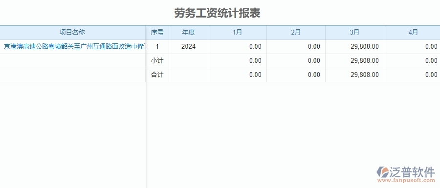 二、泛普軟件-公路工程系統(tǒng)如何提升企業(yè)的勞務(wù)報表管理