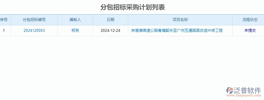 三、泛普軟件-公路工程管理系統(tǒng)在分包招標(biāo)采購(gòu)計(jì)劃中的解決方案
