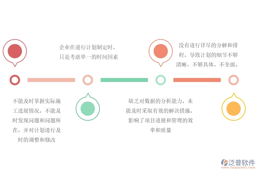 一、機(jī)電工程企業(yè)中施工進(jìn)度計(jì)劃管理常見的問題