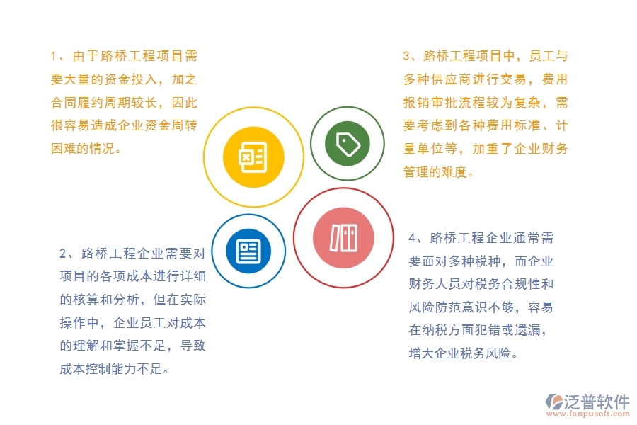 國內(nèi)80%的路橋工程企業(yè)在財務(wù)管理中普遍存在的問題