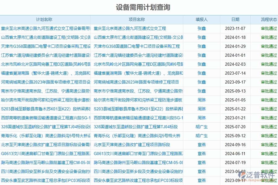 　二、泛普軟件-幕墻工程系統(tǒng)如何解決企業(yè)設(shè)備報(bào)表管理的痛點(diǎn)