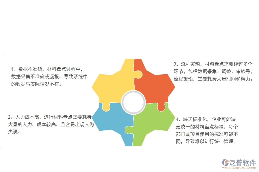 一、機(jī)電工程企業(yè)中材料盤點(diǎn)明細(xì)查詢管理常見的問題