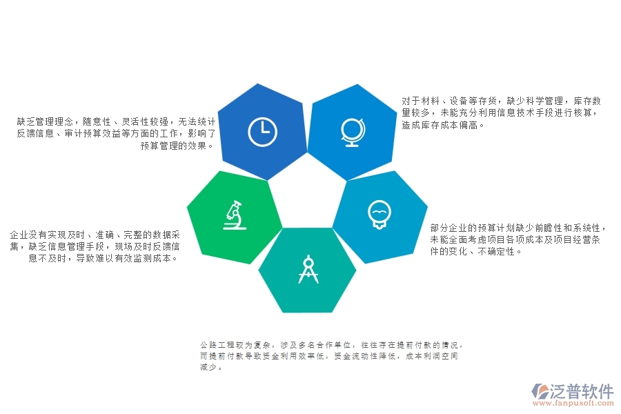 　一、公路工程企業(yè)在直接成本預(yù)算管理中存在的問題