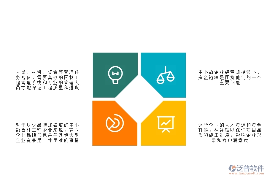 一、中小微園林工程企業(yè)管理者的苦惱有哪些