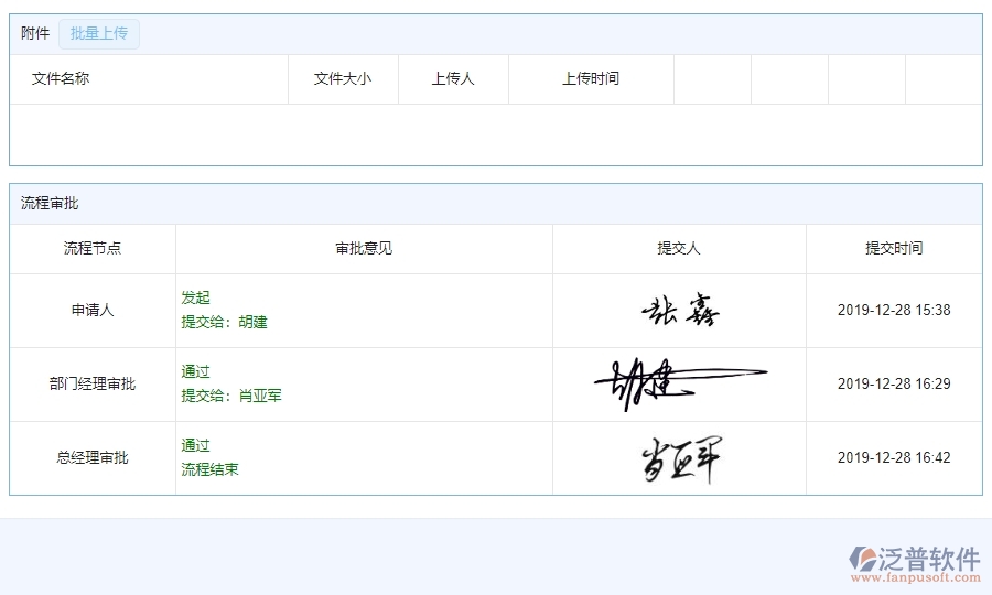 四、園林工程企業(yè)使用泛普軟件-勞務(wù)付款管理系統(tǒng)的好處