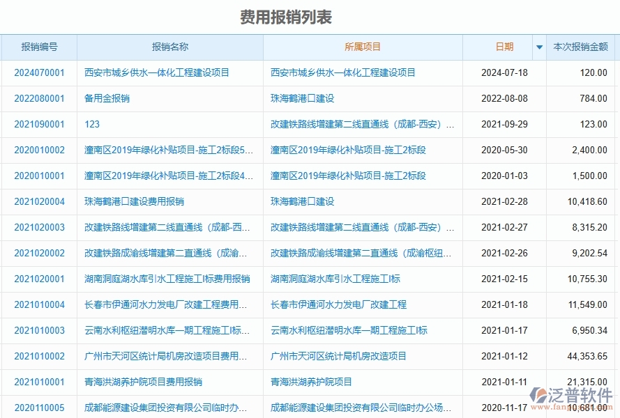 二、泛普軟件-園林工程管理系統(tǒng)如何解決工程企業(yè)的報(bào)銷管理痛點(diǎn)
