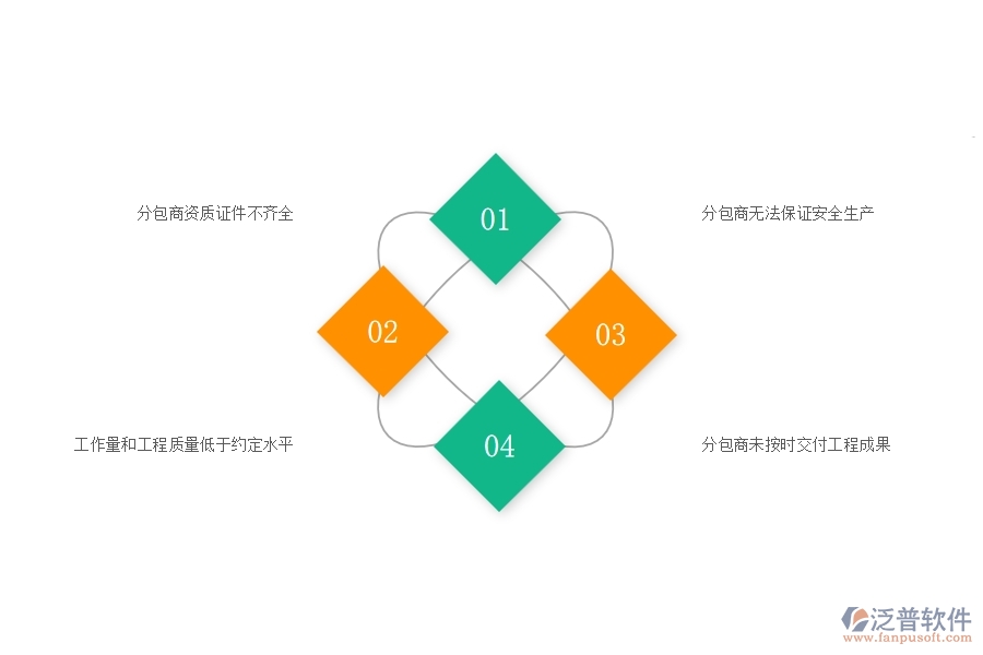 一、國(guó)內(nèi)80%的園林企業(yè)在分包合同中普遍存在的問(wèn)題