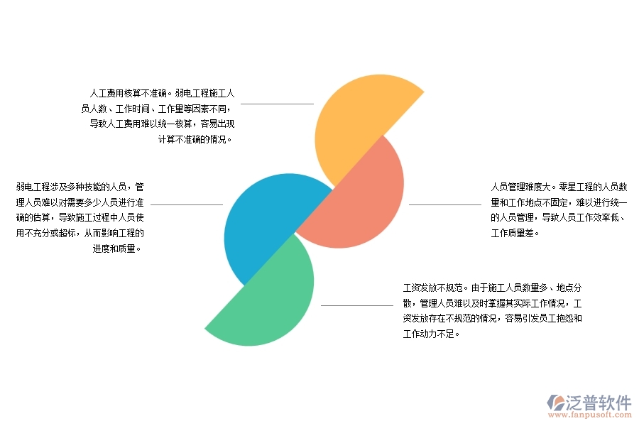 弱電工程施工勞務(wù)人工費控制管理存在哪些問題