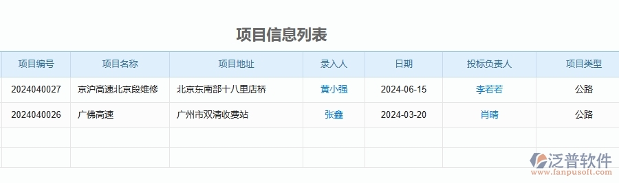 三、泛普軟件-公路工程管理系統(tǒng)中立項信息的競爭優(yōu)勢