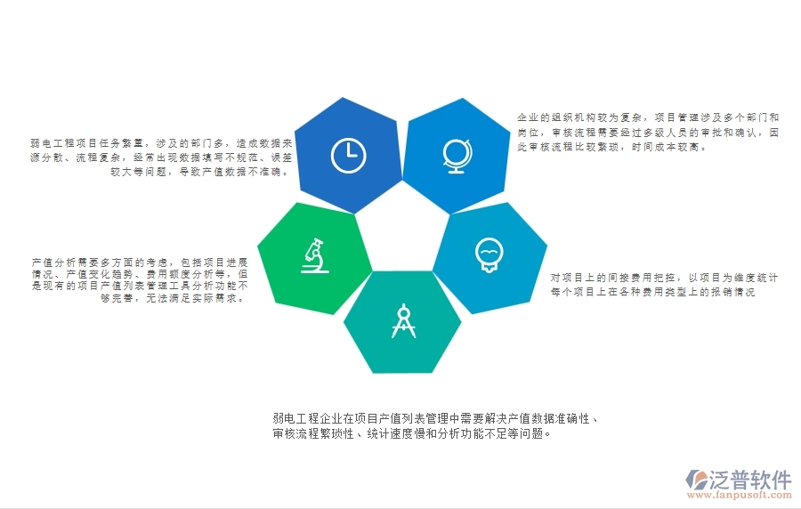 一、弱電工程企業(yè)在項目產(chǎn)值列表管理中存在的問題
