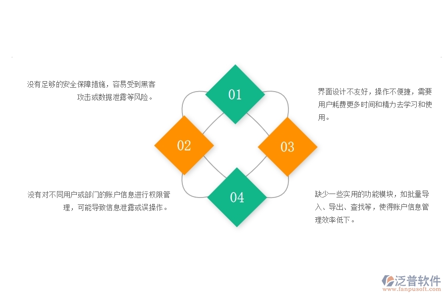 　一、幕墻工程企業(yè)賬戶信息列表管理的不足之處