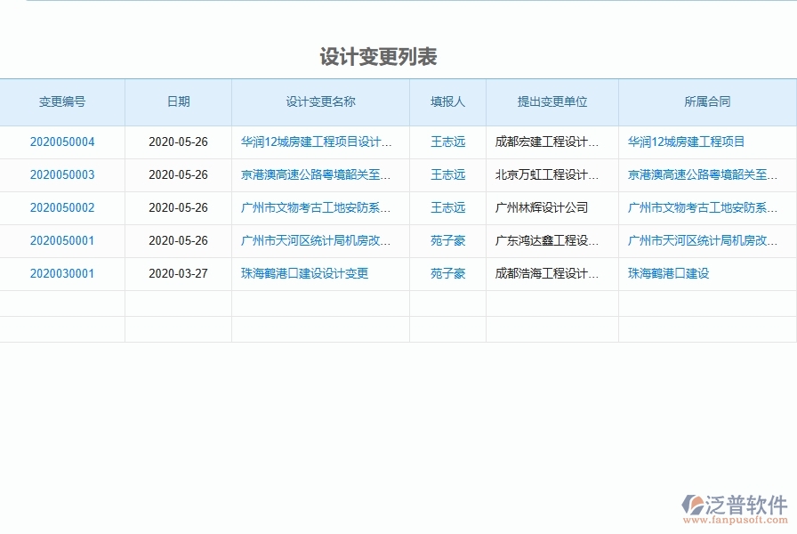 二、泛普軟件-弱電工程項目管理系統(tǒng)在設(shè)計變更中的作用