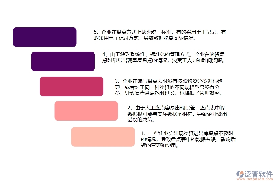 一、國內80%的弱電工程企業(yè)在弱電材料盤點列表中普遍存在的問題