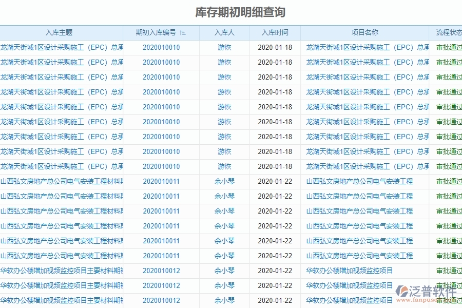 　二、泛普軟件-機(jī)電工程項(xiàng)目管理系統(tǒng)在庫存期初明細(xì)查詢中的作用