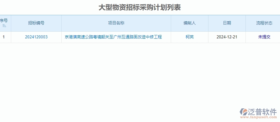 二、泛普軟件-公路工程項(xiàng)目管理系統(tǒng)在招標(biāo)計(jì)劃中的方案