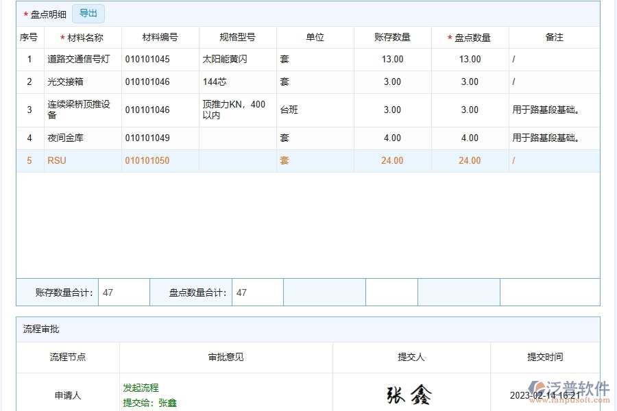 泛普軟件-路橋工程項目管理系統(tǒng)在材料盤點(diǎn)中的價值