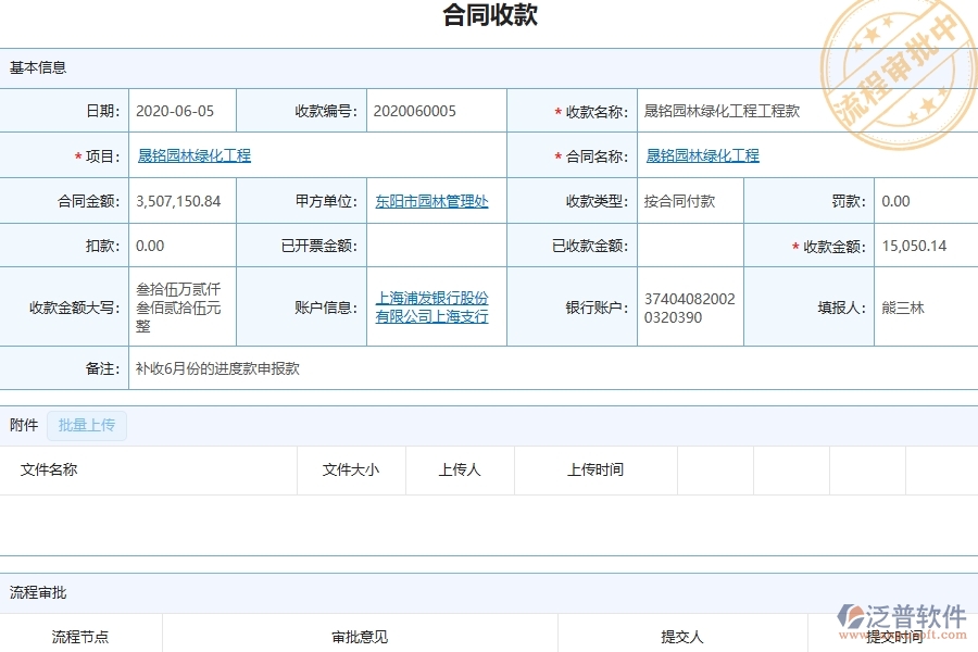三、泛普軟件-園林工程企業(yè)管理系統(tǒng)中的項(xiàng)目利潤表(按收付款取數(shù))主要內(nèi)容