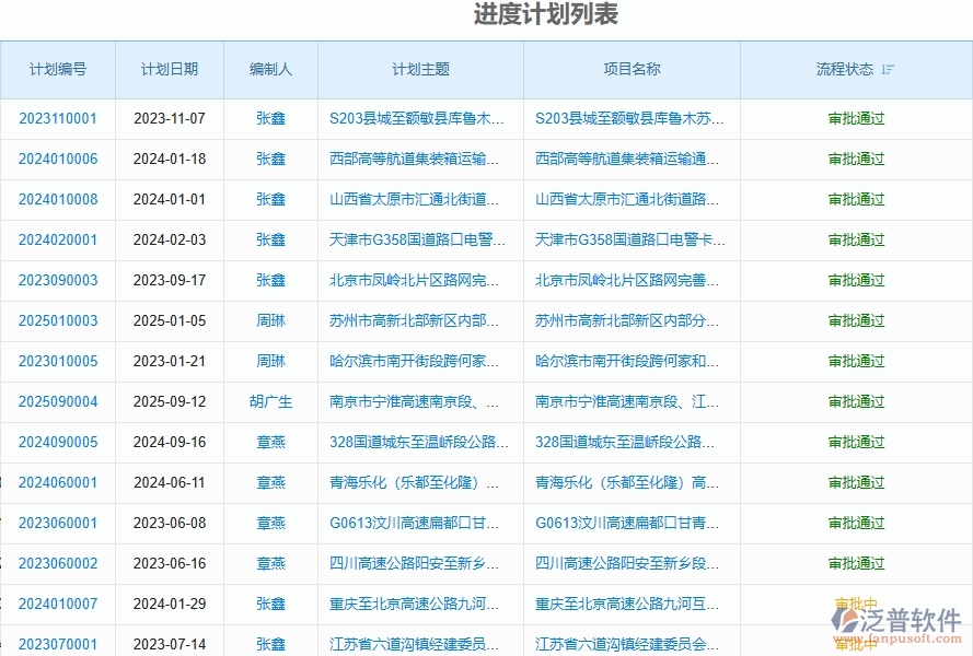 四、泛普軟件-路橋工程管理系統(tǒng)中產(chǎn)值進(jìn)度計劃的應(yīng)用場景