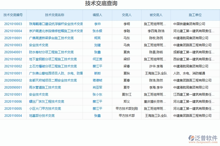 三、泛普軟件-弱電工程管理系統(tǒng)中技術(shù)交底的注意事項(xiàng)