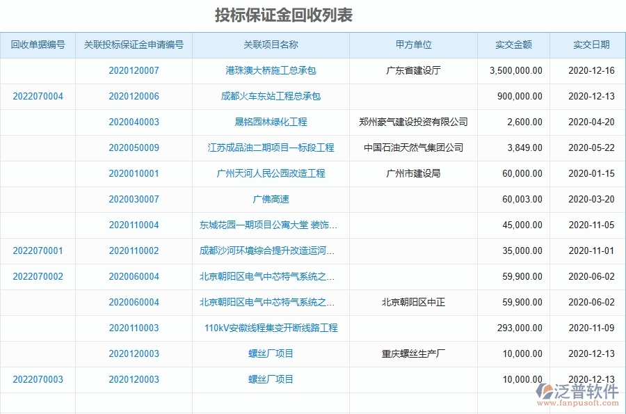 二、泛普軟件-投標(biāo)保證金回收對(duì)于園林工程企業(yè)經(jīng)營(yíng)有哪些價(jià)值