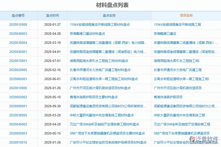 材料盤點(diǎn)為弱電工程企業(yè)提供了哪些方面的應(yīng)用價值