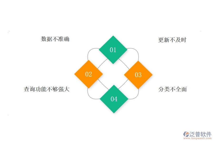 一、公路工程企業(yè)在材料進出庫匯總表上面臨的八大痛點