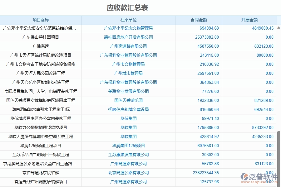 三、泛普軟件-機電工程管理系統(tǒng)中發(fā)票報表的注意事項