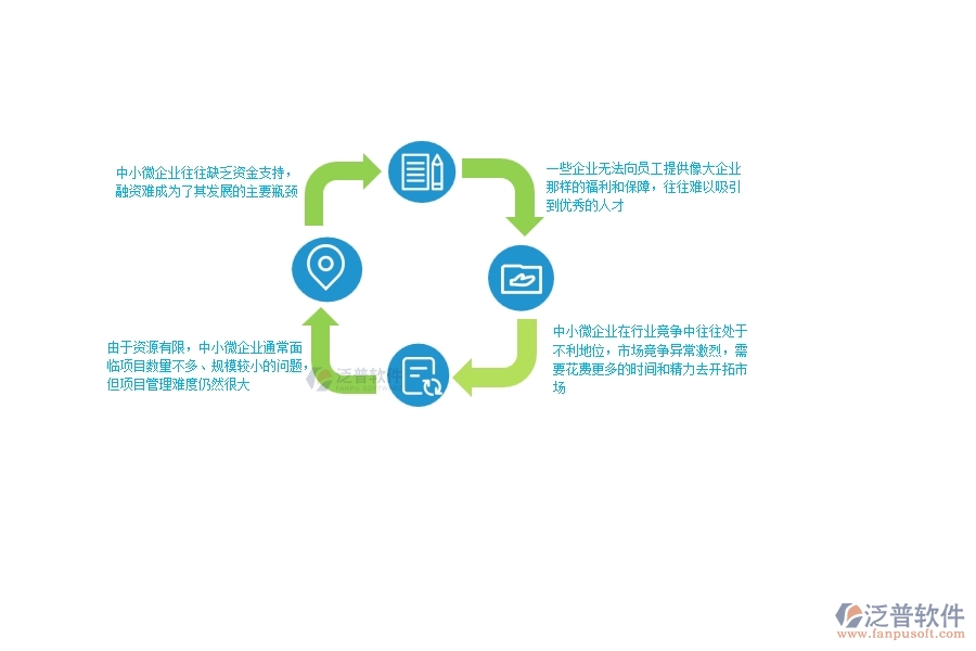 一、中小微幕墻工程企業(yè)管理者的苦惱有哪些