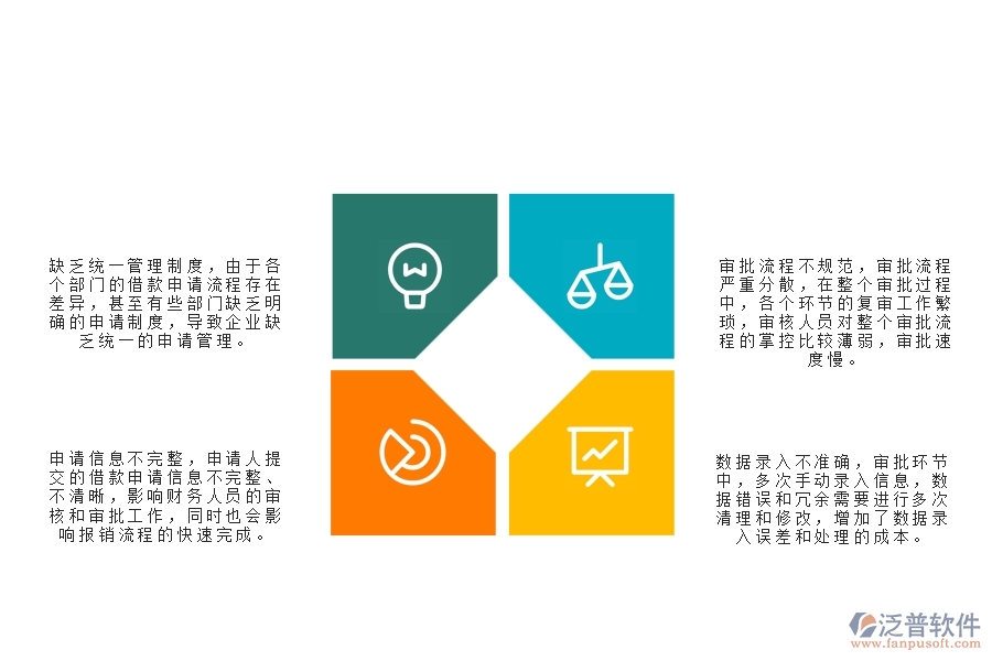 一、在弱電工程企業(yè)中借款申請列表管理方面的問題