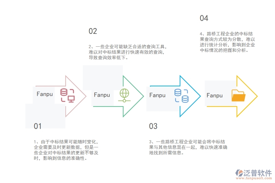 國內(nèi)80%的路橋工程企業(yè)在中標結果登記明細查詢中普遍存在的問題
