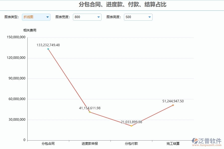 四、泛普軟件-幕墻工程企業(yè)是否有必要引入工程管理系統(tǒng)