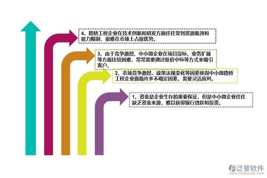一、中小微路橋工程企業(yè)管理者的苦惱有哪些