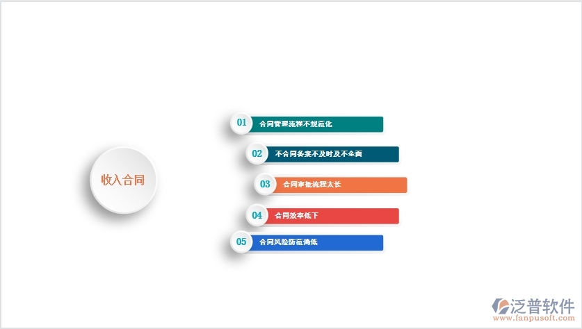 一、國內(nèi)80%的弱電企業(yè)在收入合同管理中普遍存在的問題