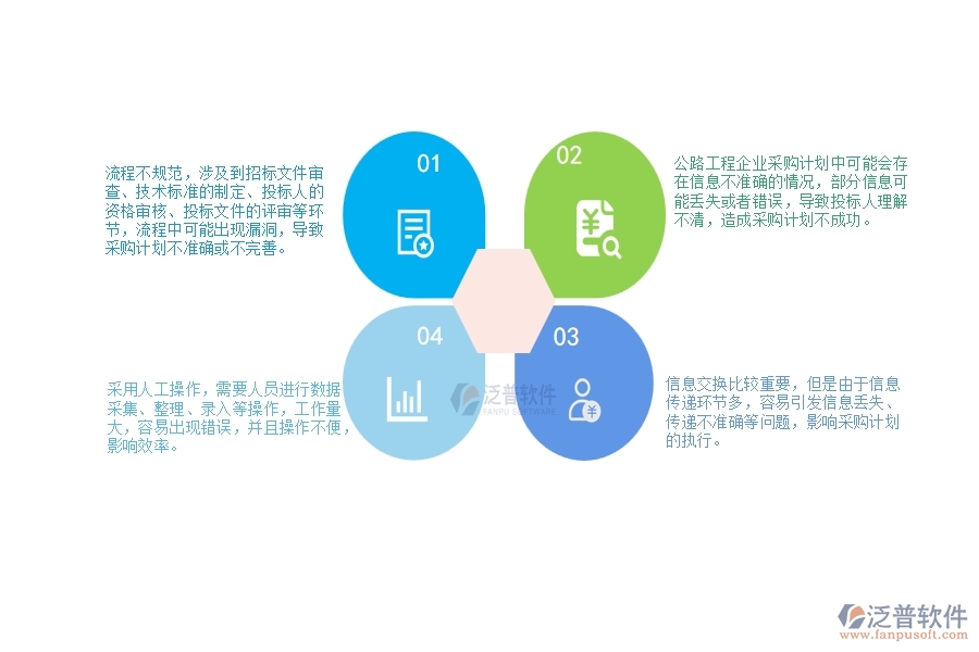 一、公路工程企業(yè)在分包招標(biāo)采購計劃列表管理遇到的問題