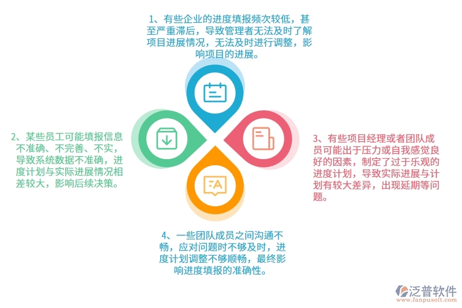 多數(shù)園林工程企業(yè)在進(jìn)度填報中存在的問題