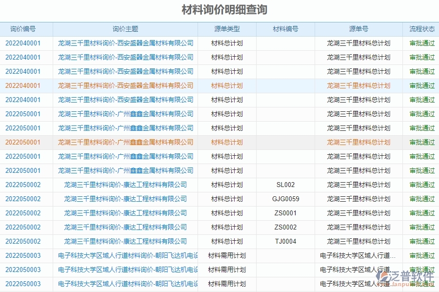 二、泛普軟件-幕墻工程企業(yè)材料詢價明細查詢管理系統(tǒng)的管控點